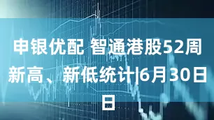 申银优配 智通港股52周新高、新低统计|6月30日