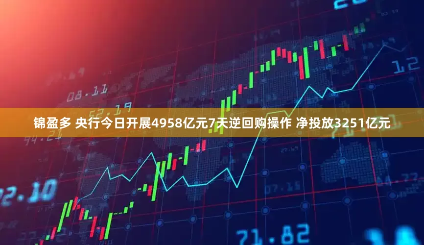 锦盈多 央行今日开展4958亿元7天逆回购操作 净投放3251亿元